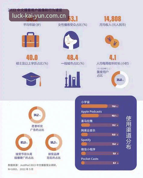 开运娱乐品牌测评 开运APP行业标杆资质全面解析:基于用户数据与品牌测评的深度分析